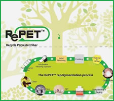 RePET logo