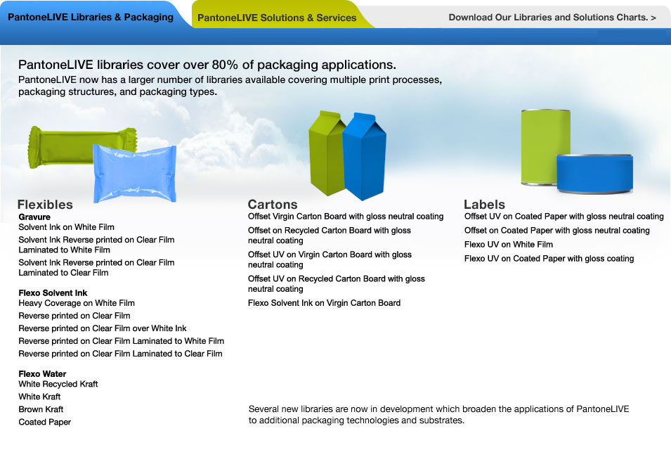 PantoneLIVE - Libraries and Solutions