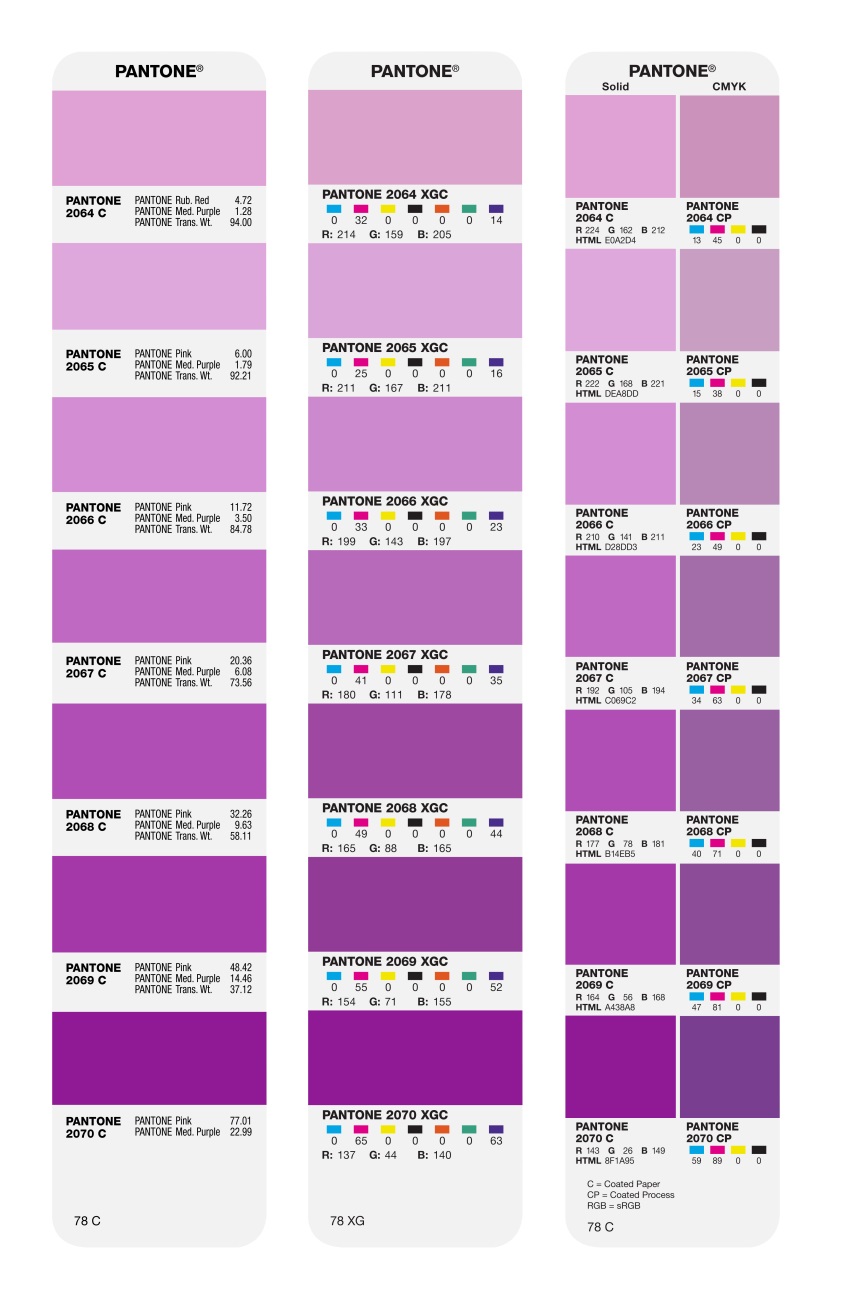 Pantone Extended Gamut Guide Process Colors page