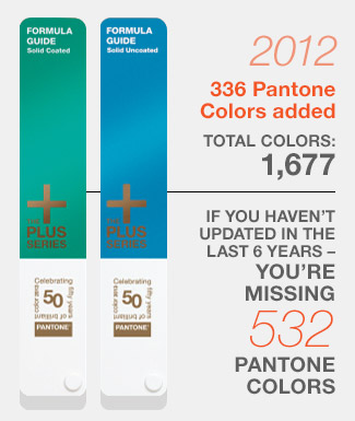 A comparision of Pantone Formula Guides from 2012